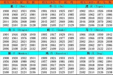 1974生肖|1974年属虎的是什么命 1974年属虎的是什么命运